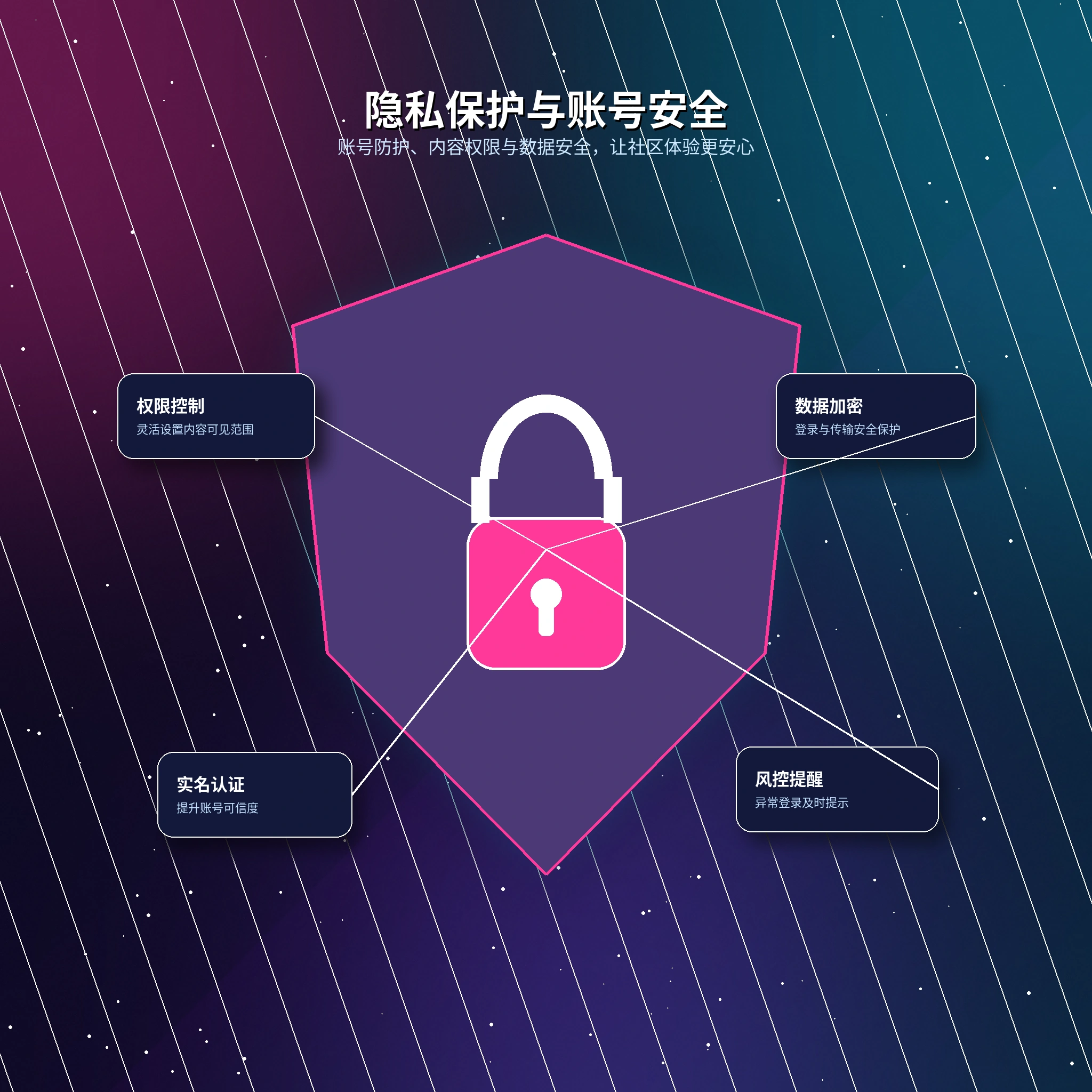 17c隐私设置与个人资料保护说明